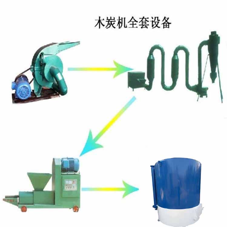 供应节能机制木炭机YM跨界发展趋势